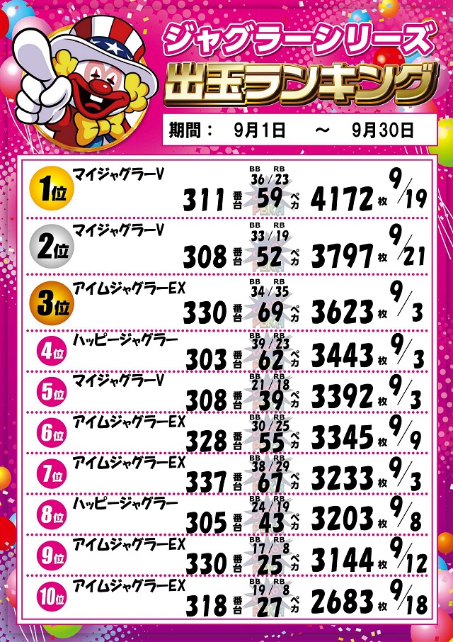 パーラー太陽南6条店の最新情報画像