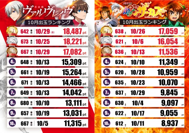 テキサス1111小倉店の最新情報画像