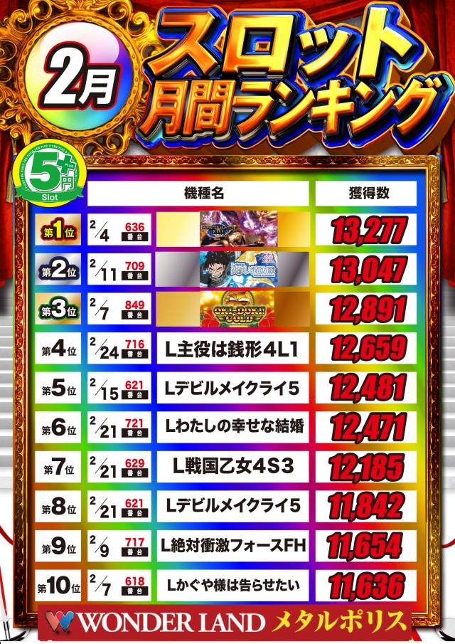 ワンダーランド・メタルポリスの最新情報画像