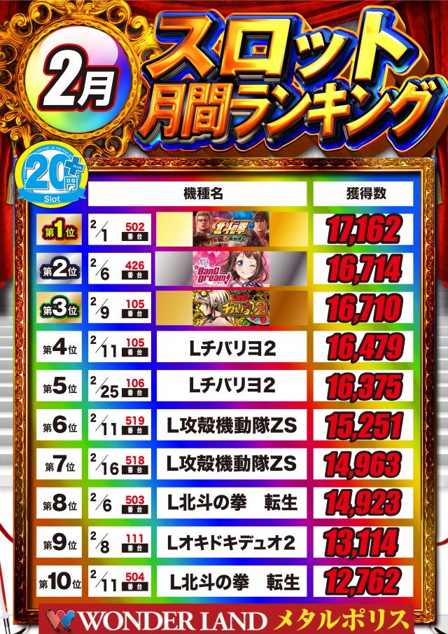 ワンダーランド・メタルポリスの最新情報画像