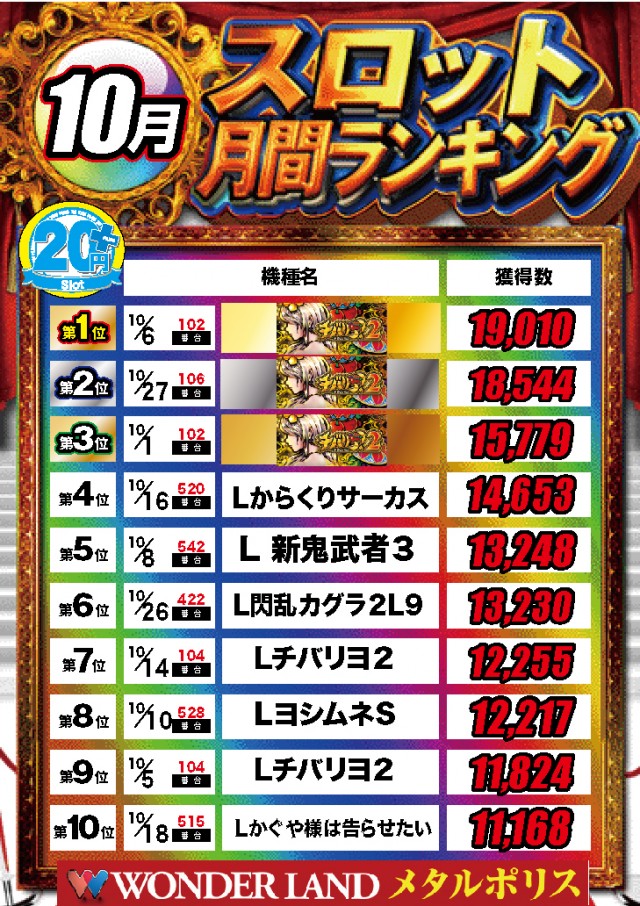 ワンダーランド・メタルポリスの最新情報画像