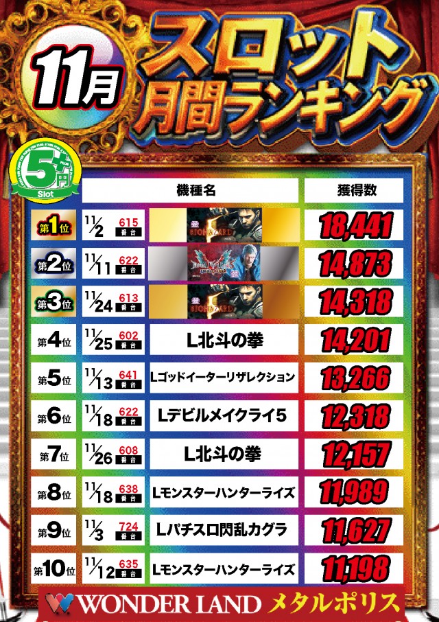 ワンダーランド・メタルポリスの最新情報画像