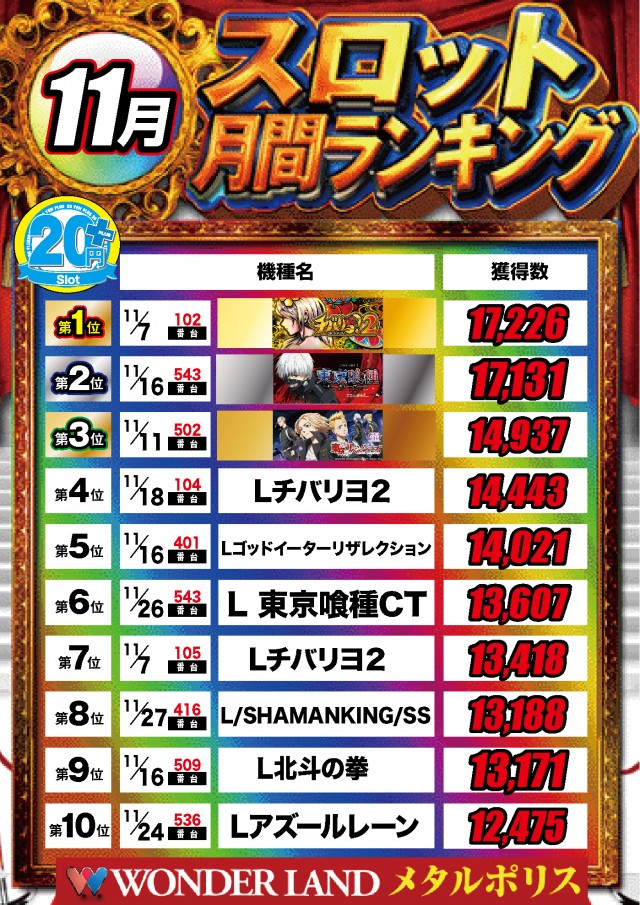 ワンダーランド・メタルポリスの最新情報画像