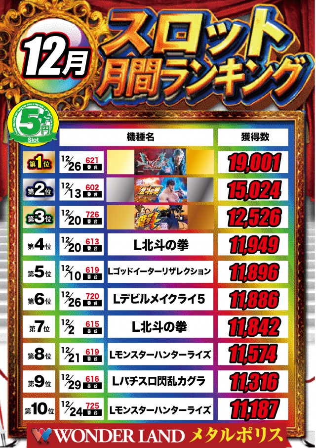 ワンダーランド・メタルポリスの最新情報画像