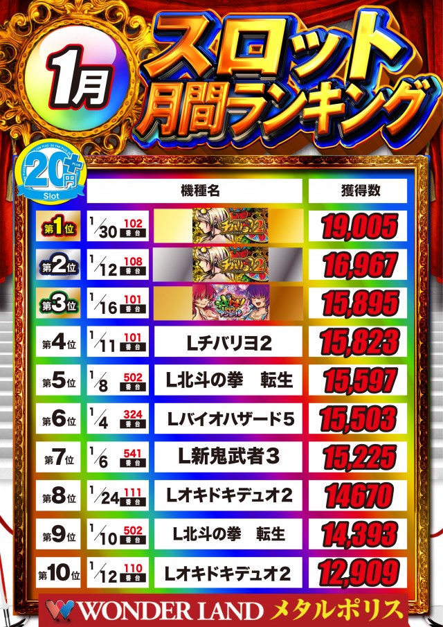 ワンダーランド・メタルポリスの最新情報画像