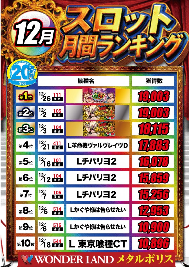 ワンダーランド・メタルポリスの最新情報画像