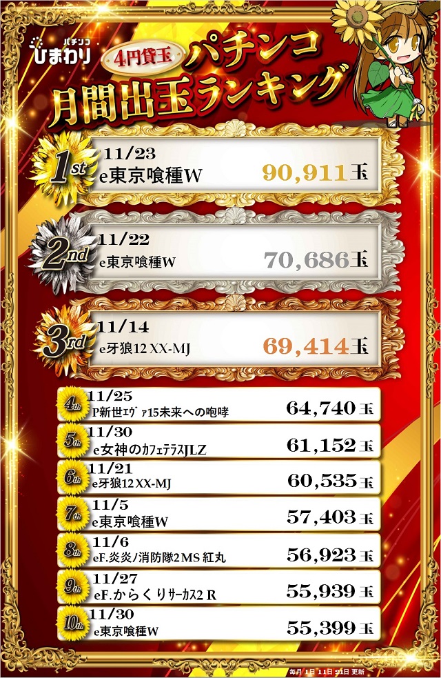 新琴似ひまわりの最新情報画像