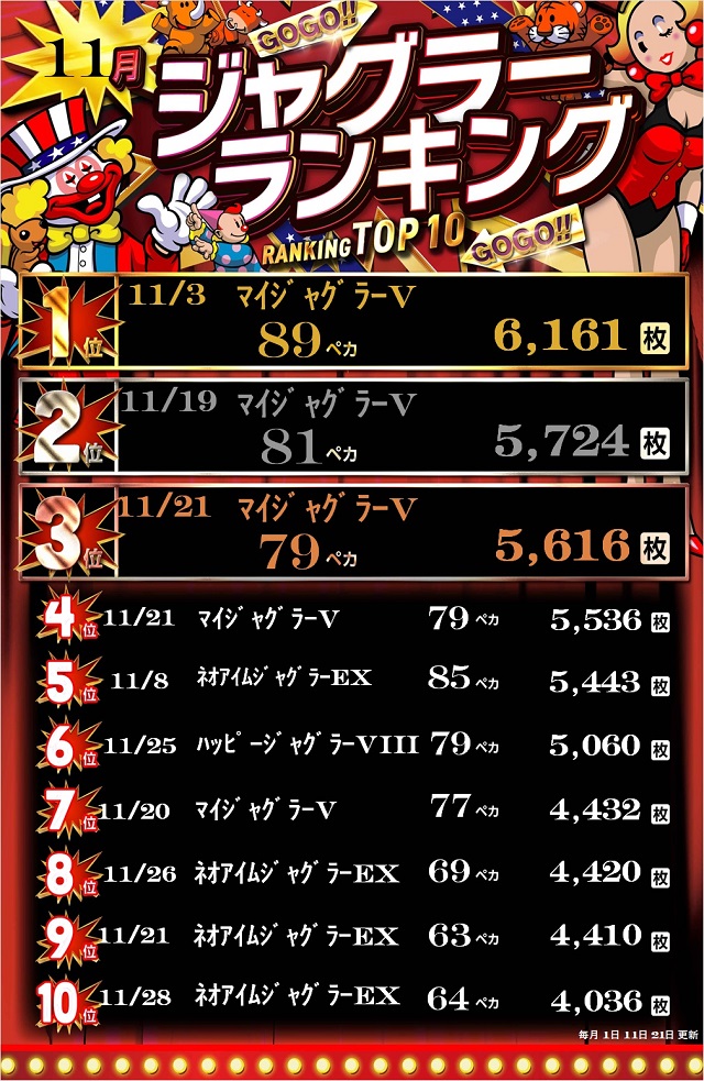 新琴似ひまわりの最新情報画像