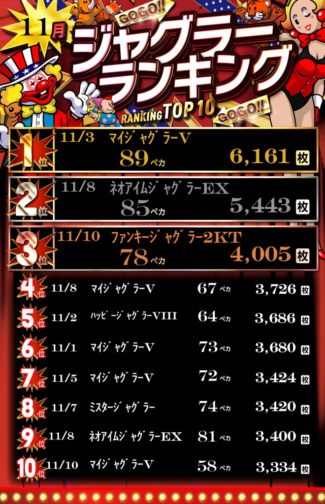 新琴似ひまわりの最新情報画像