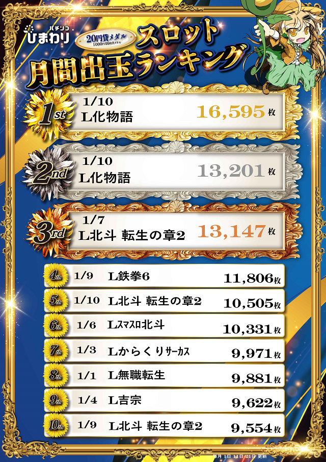 新琴似ひまわりの最新情報画像