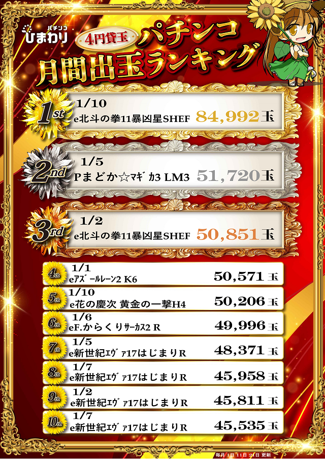 新琴似ひまわりの最新情報画像