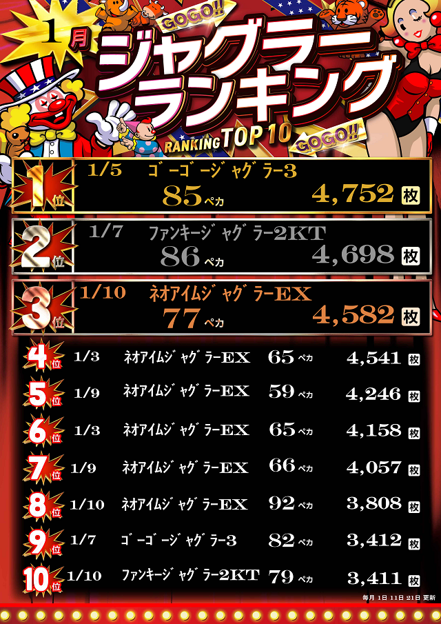 新琴似ひまわりの最新情報画像