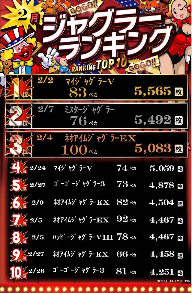 新琴似ひまわりの最新情報画像