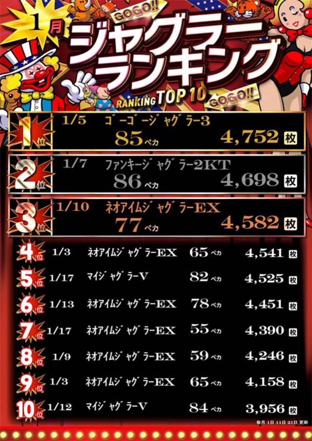 新琴似ひまわりの最新情報画像