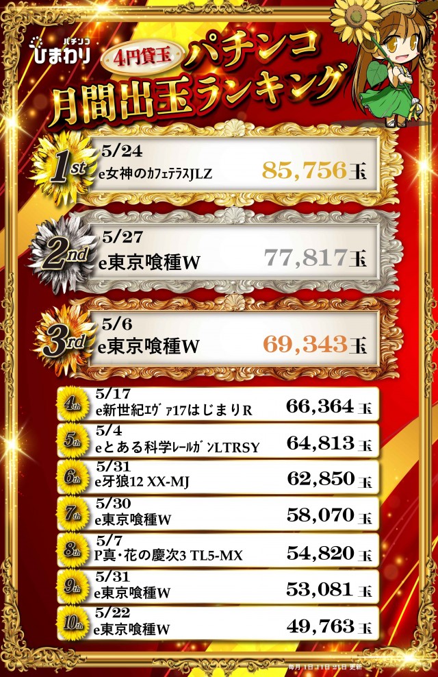 新琴似ひまわりの最新情報画像