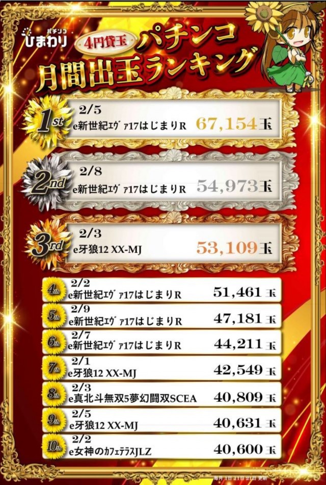 新琴似ひまわりの最新情報画像