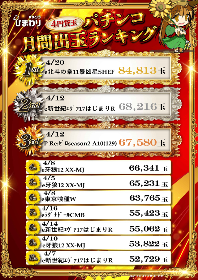 新琴似ひまわりの最新情報画像