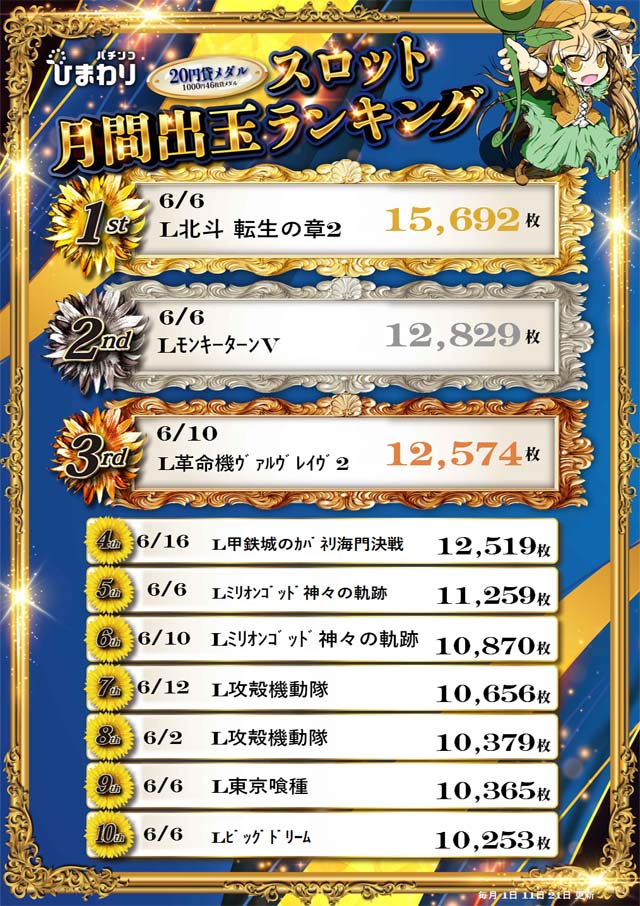 新琴似ひまわりの最新情報画像