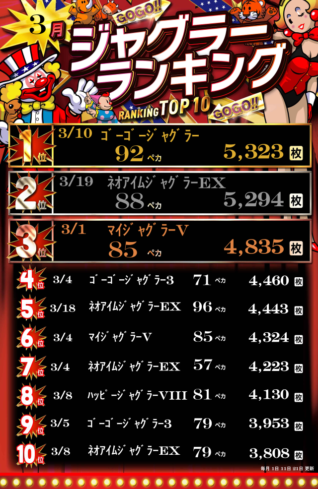 新琴似ひまわりの最新情報画像