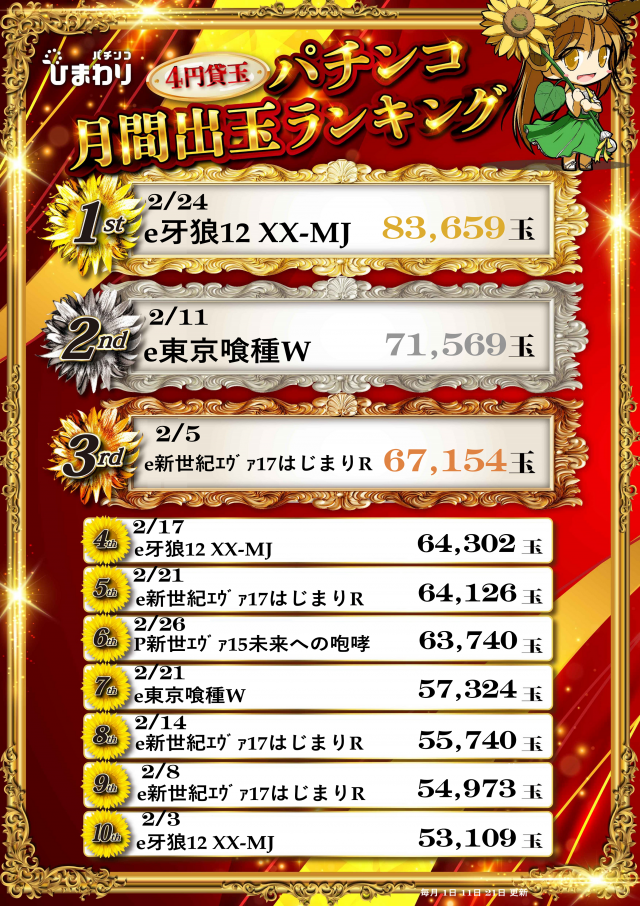 新琴似ひまわりの最新情報画像