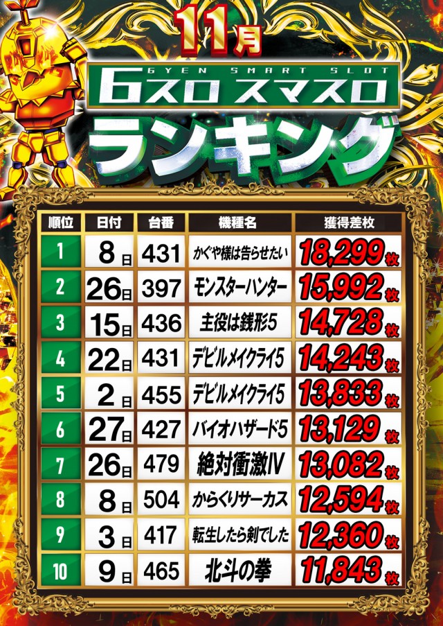 クラブイーグル麻生店の最新情報画像