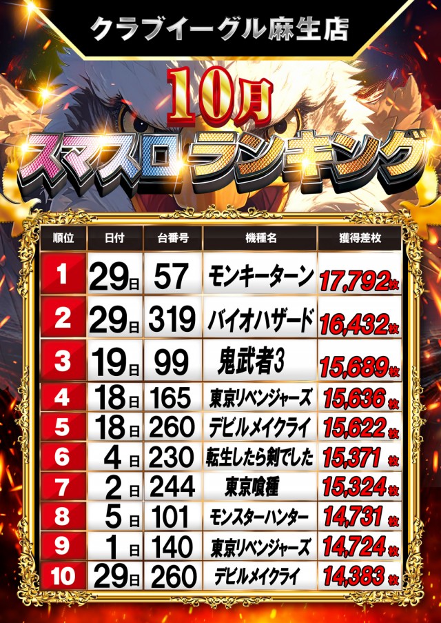 クラブイーグル麻生店の最新情報画像