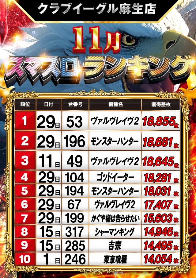 クラブイーグル麻生店の最新情報画像