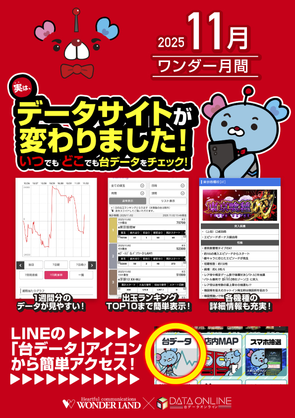 ワンダーランド南ヶ丘店の最新情報画像