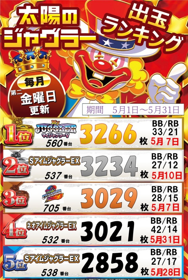 パーラー太陽北24条店の最新情報画像