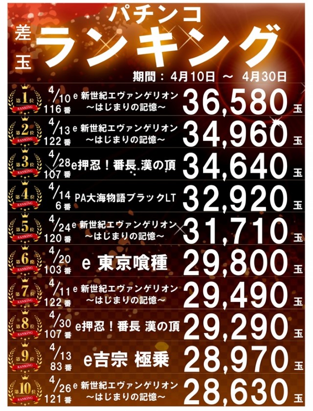 パーラー太陽北24条店の最新情報画像