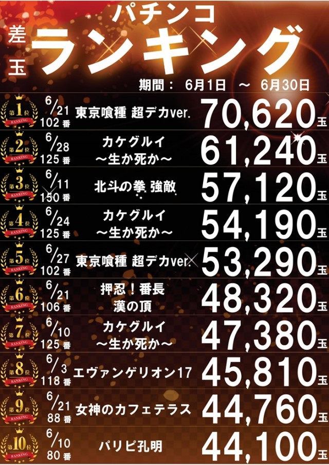 パーラー太陽北24条店の最新情報画像