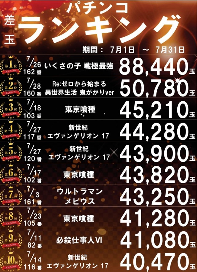 パーラー太陽北24条店の最新情報画像