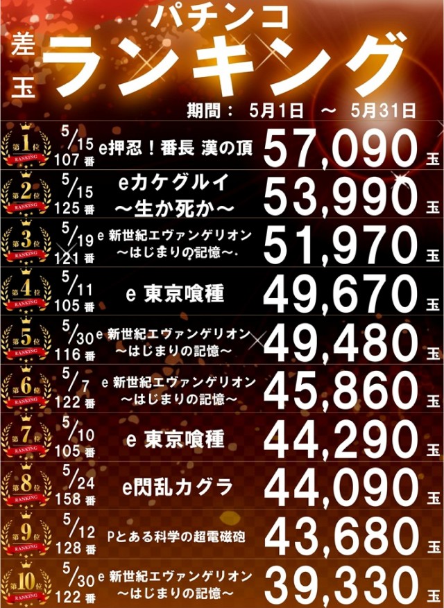 パーラー太陽北24条店の最新情報画像