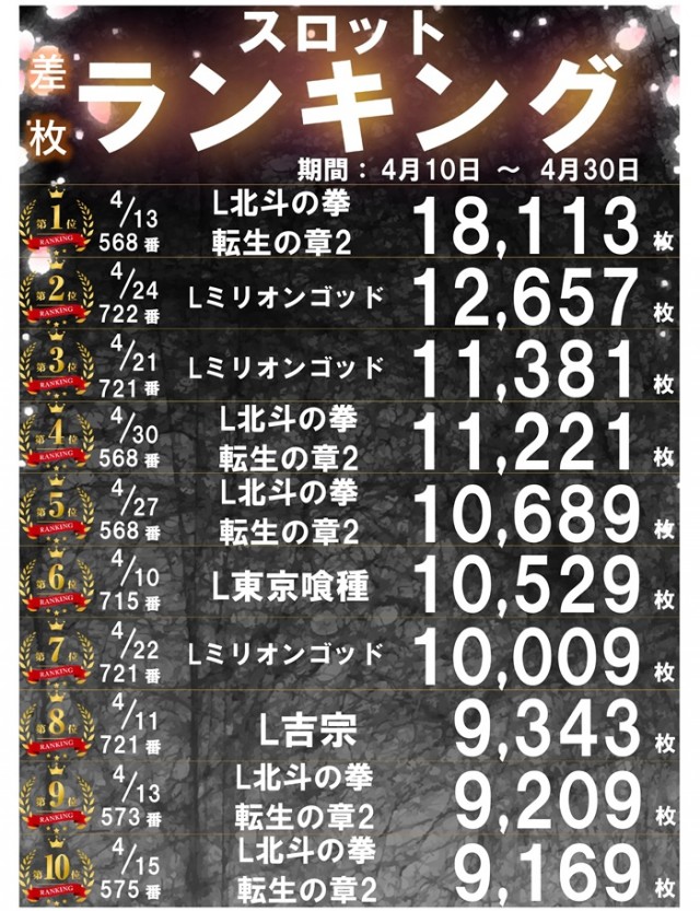 パーラー太陽北24条店の最新情報画像