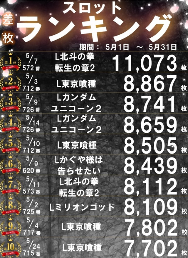 パーラー太陽北24条店の最新情報画像