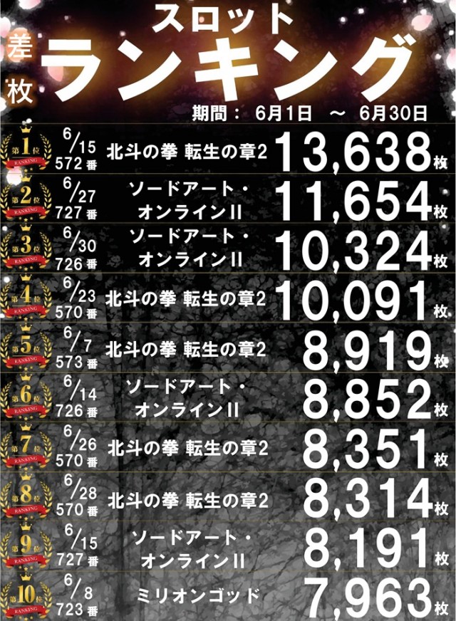 パーラー太陽北24条店の最新情報画像