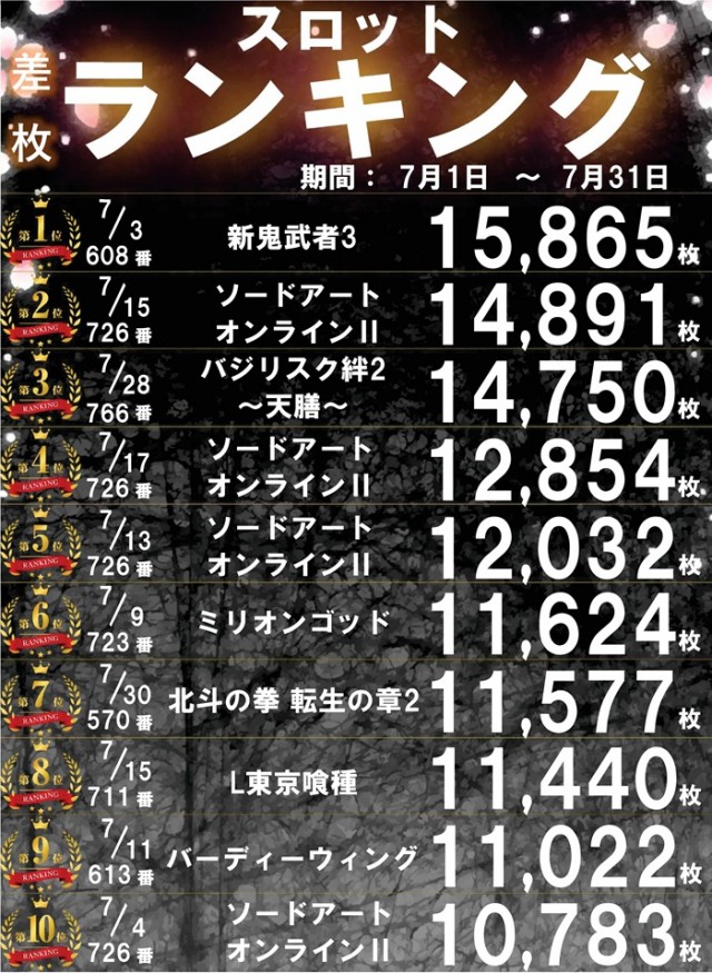 パーラー太陽北24条店の最新情報画像