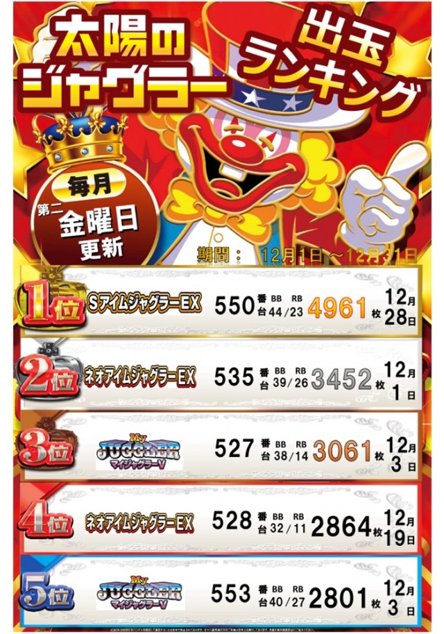 パーラー太陽北24条店の最新情報画像