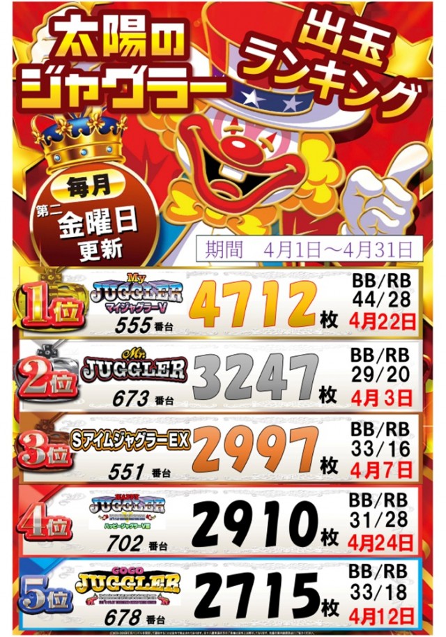 パーラー太陽北24条店の最新情報画像