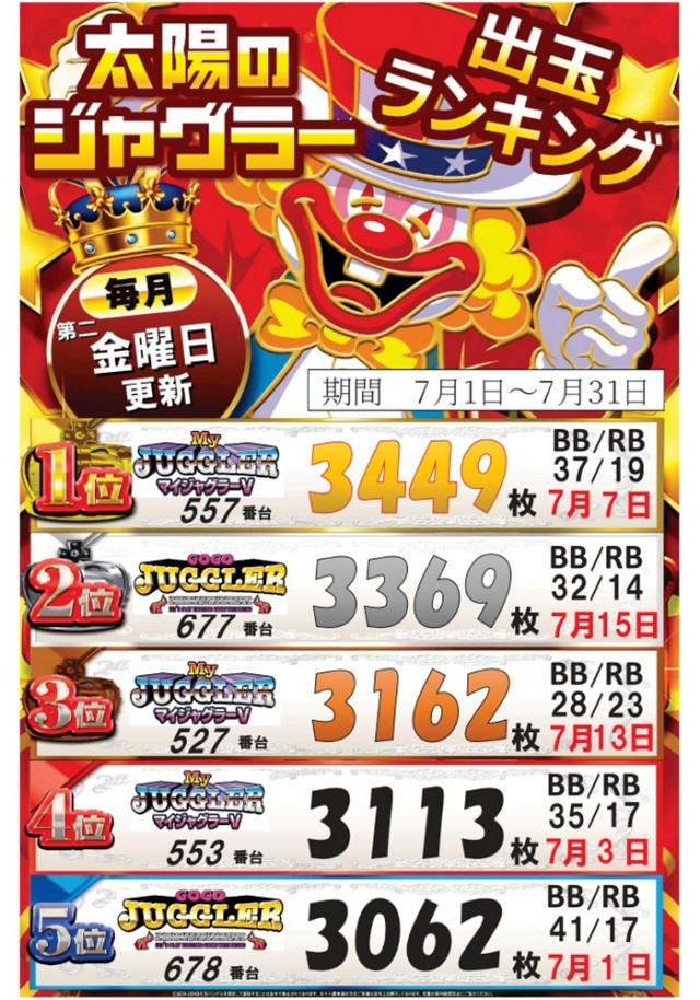 パーラー太陽北24条店の最新情報画像