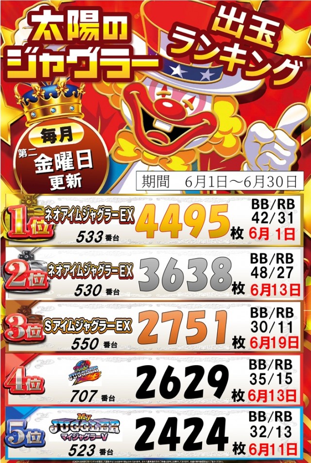 パーラー太陽北24条店の最新情報画像