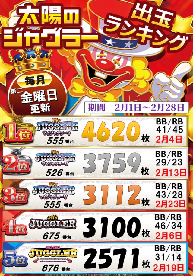 パーラー太陽北24条店の最新情報画像