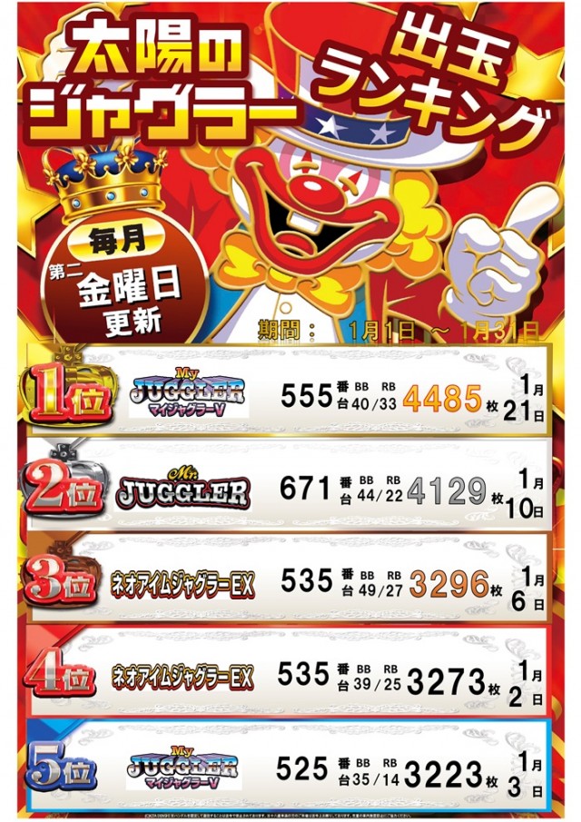 パーラー太陽北24条店の最新情報画像