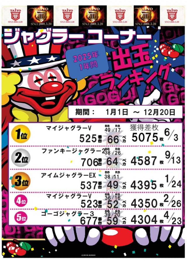 パーラー太陽北24条店の最新情報画像