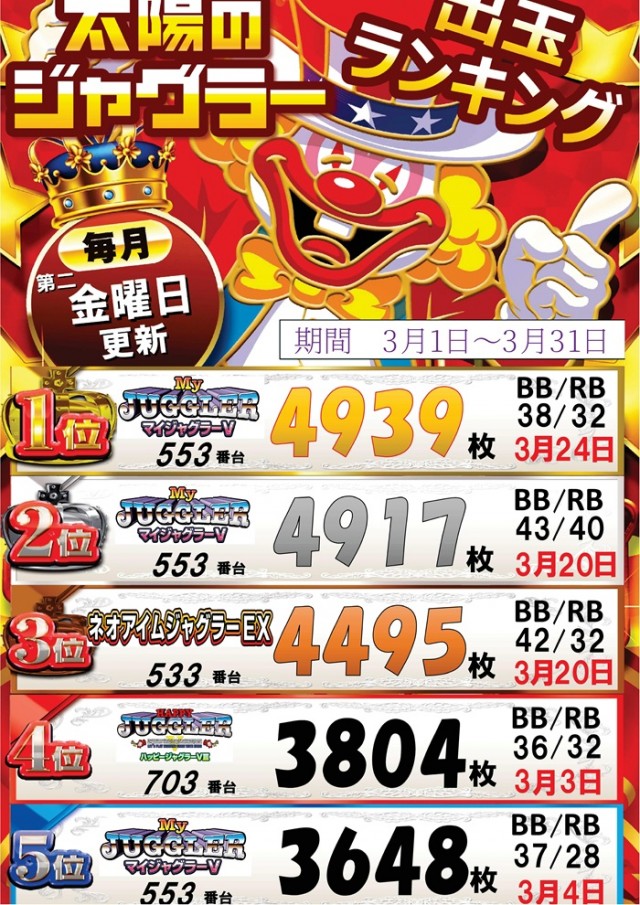 パーラー太陽北24条店の最新情報画像