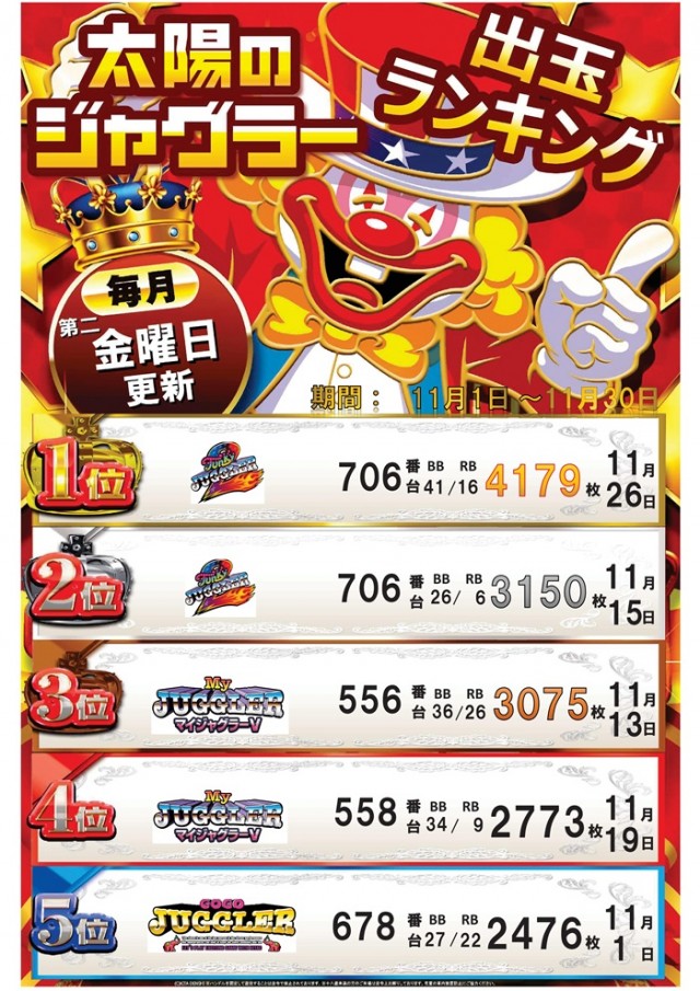 パーラー太陽北24条店の最新情報画像