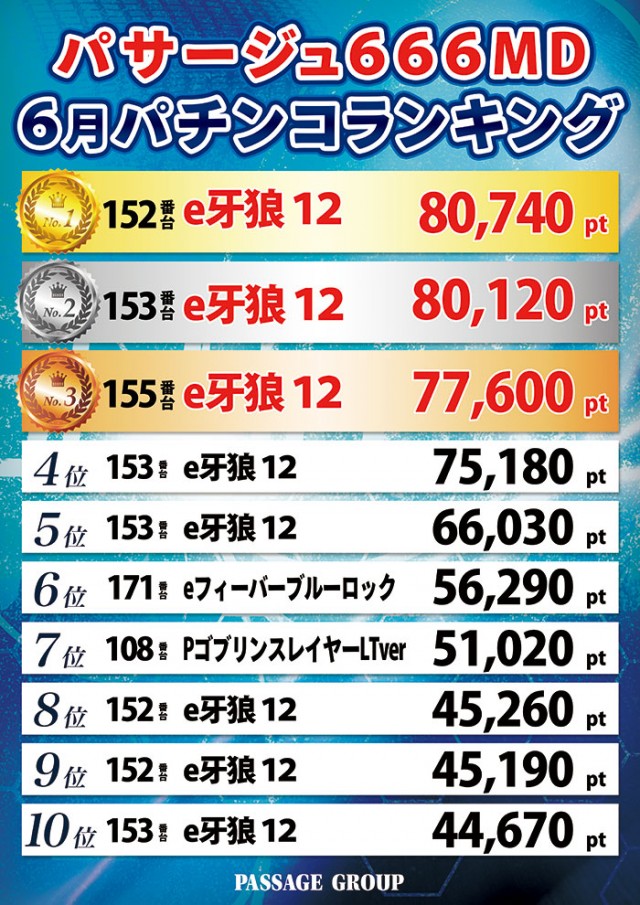 パサージュ666MDの最新情報画像