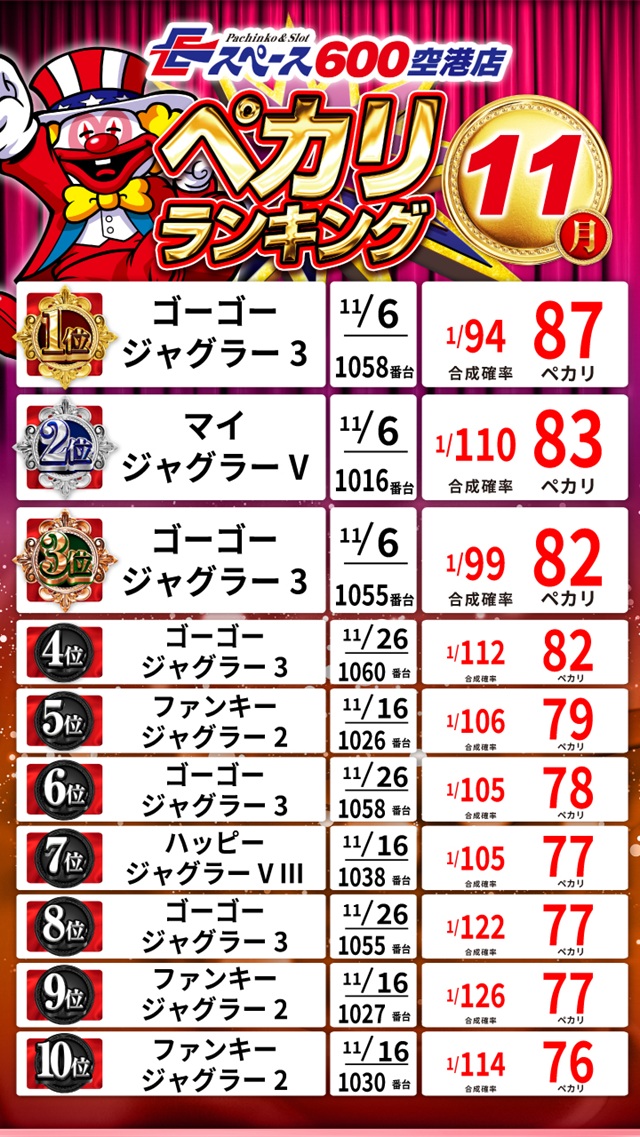 Eスペース600空港店の最新情報画像