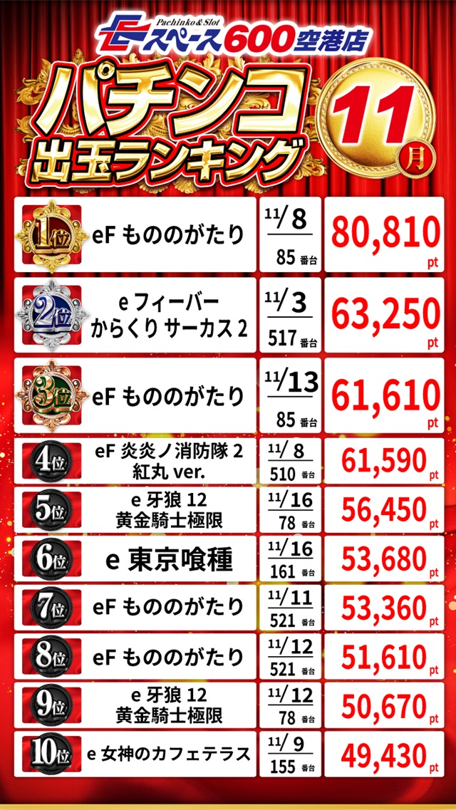 Eスペース600空港店の最新情報画像