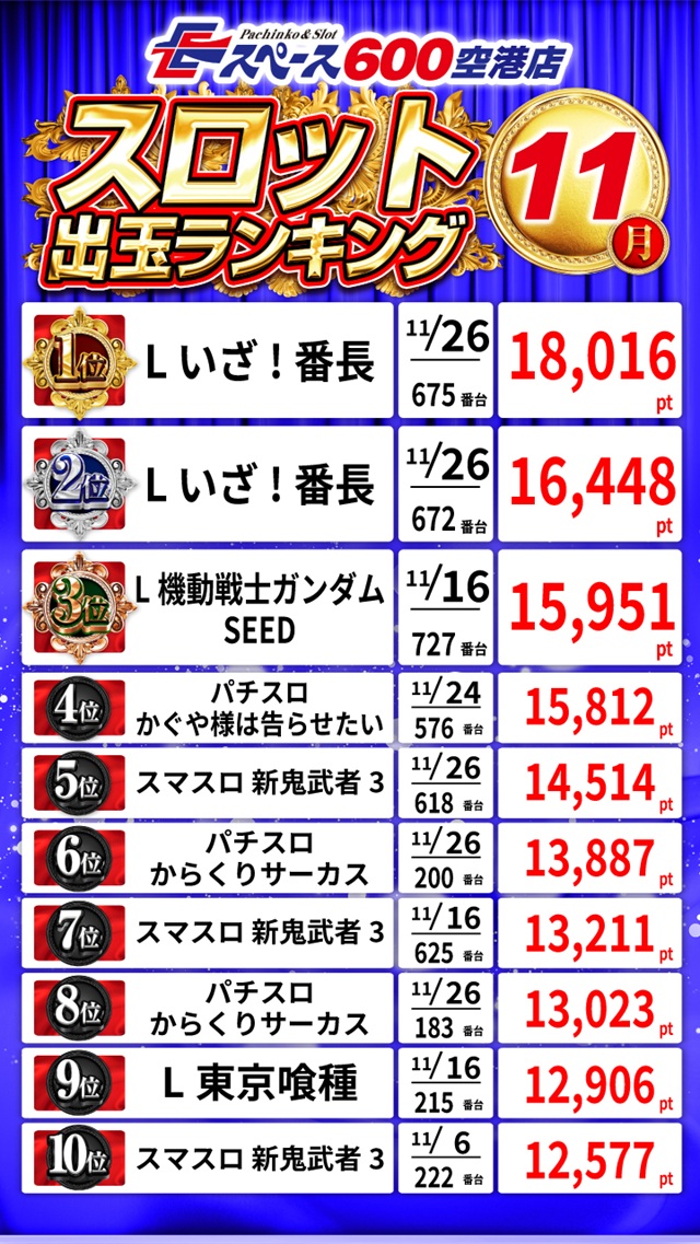 Eスペース600空港店の最新情報画像